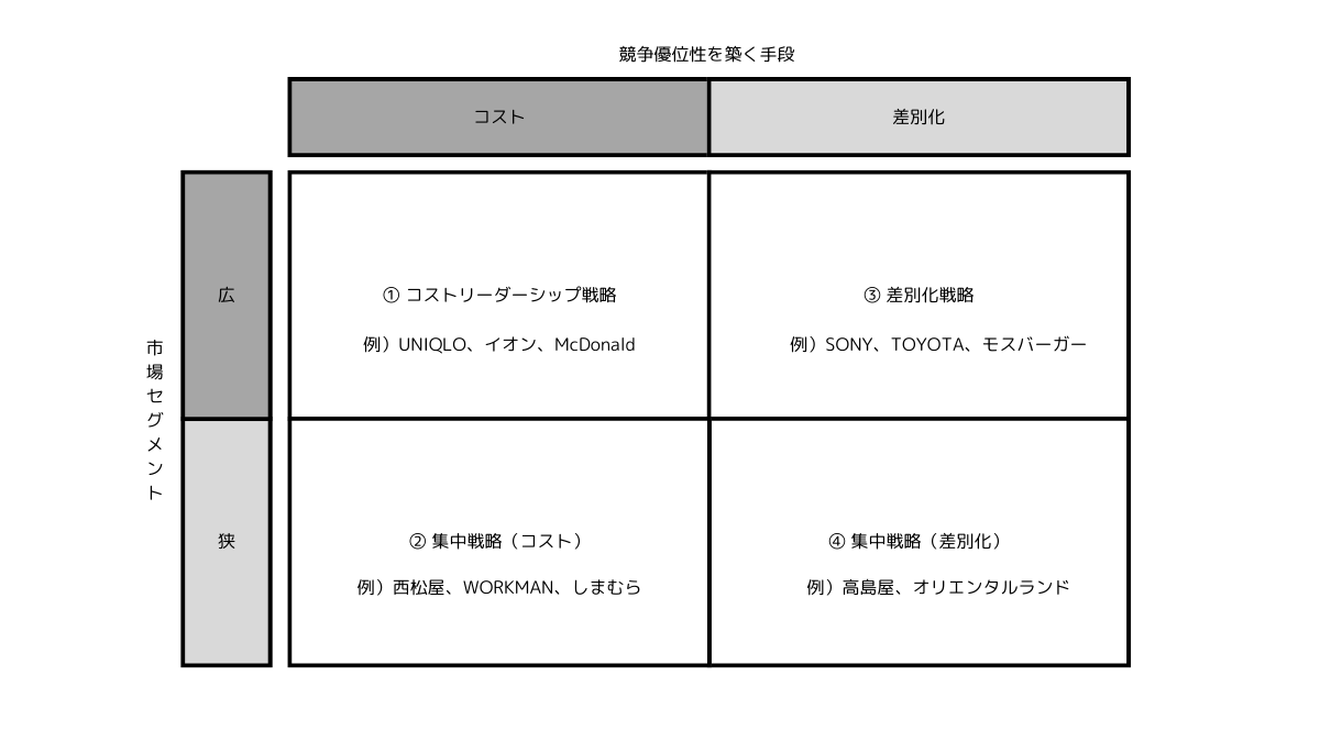 マーケター必見！ポーターの競争戦略完全ガイド：ビジネス成功への道筋 - 勝手にマーケティング分析