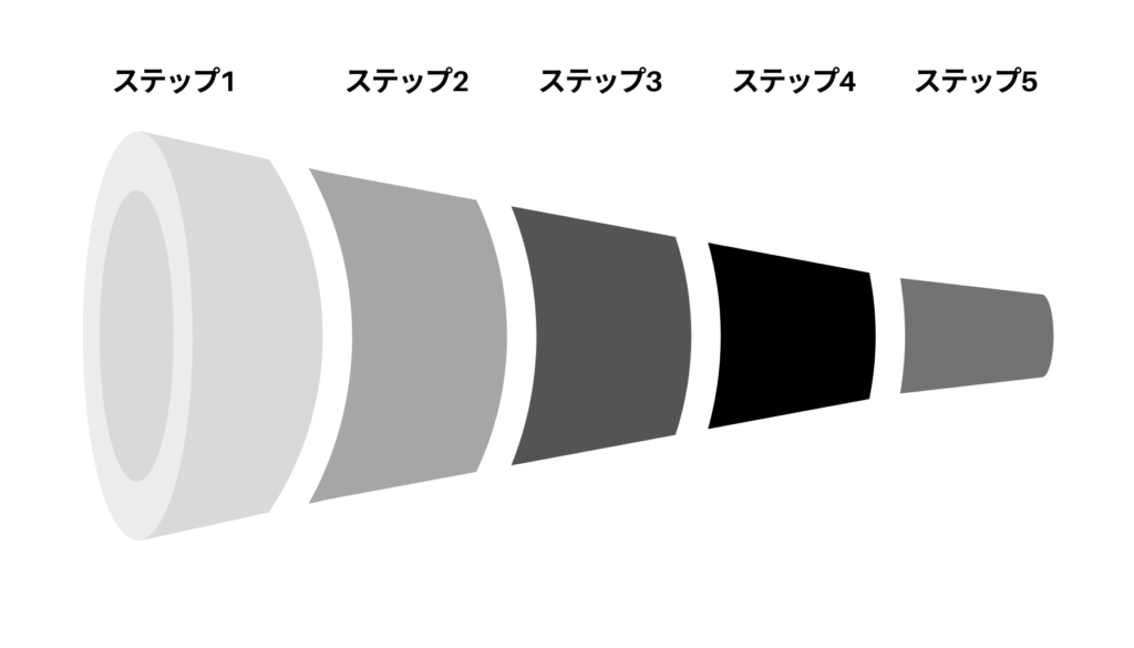 ファネル分析