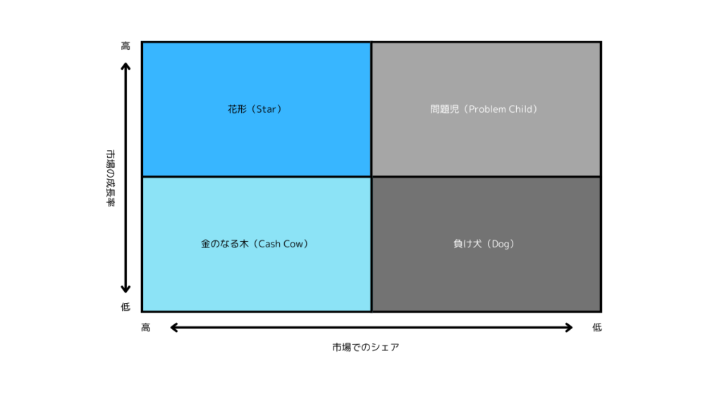 PPM分析