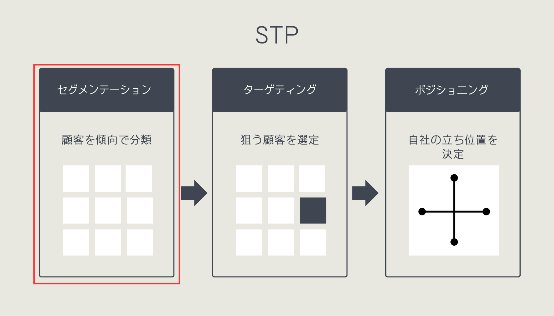 STP セグメンテーション