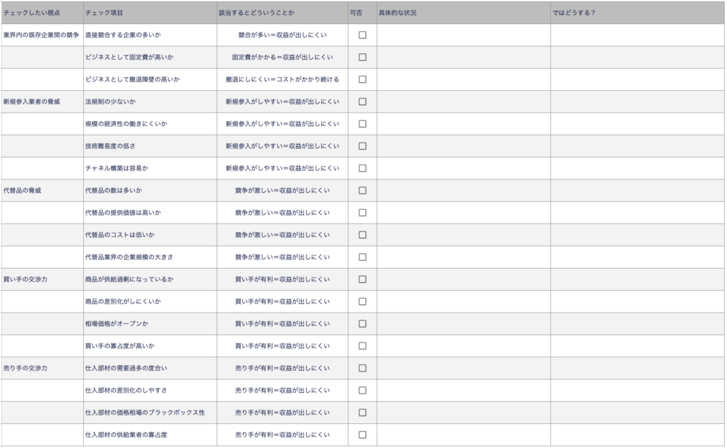 5フォース分析