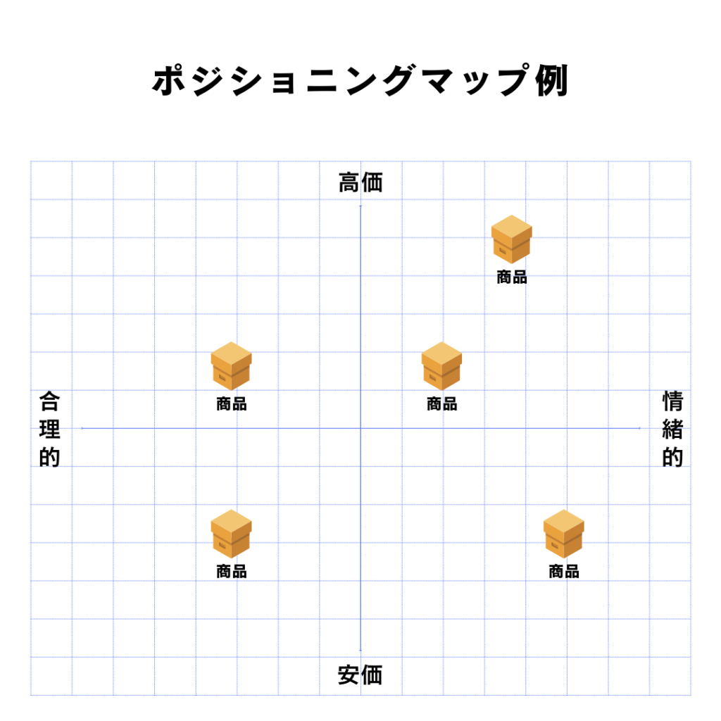 ポジショニングマップ (1)