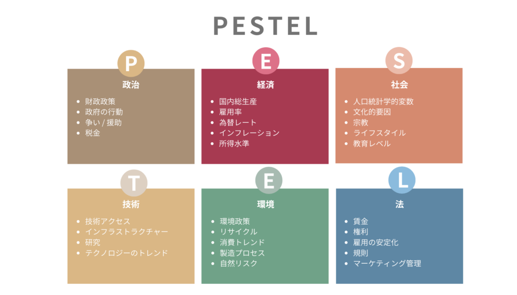 PESTEL分析