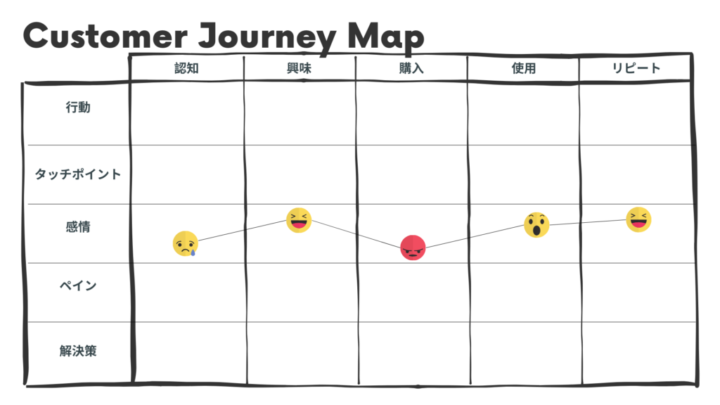 Customer-Journey-Map