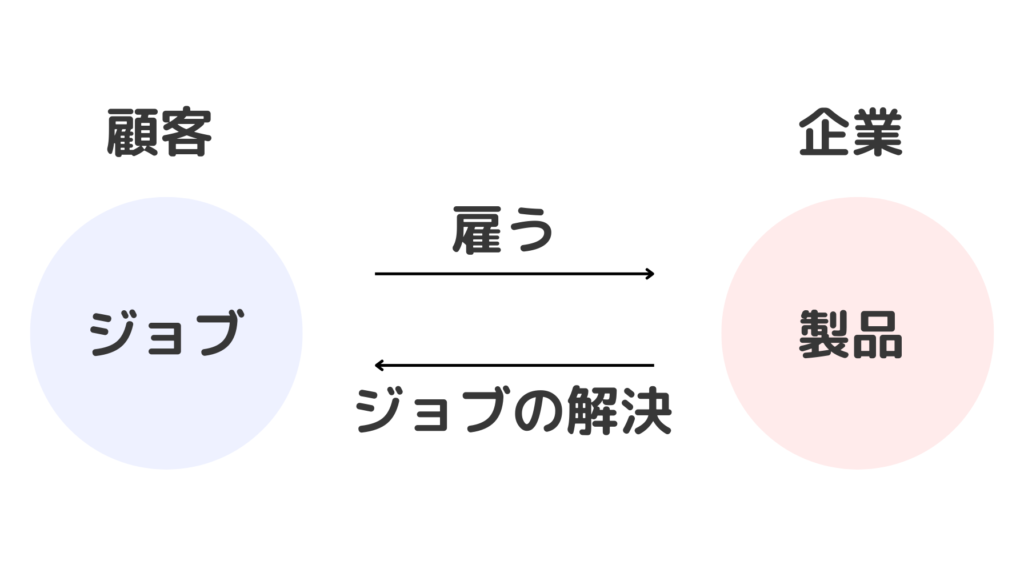 ジョブとハイア