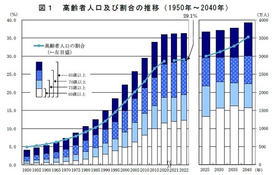 総務省統計局