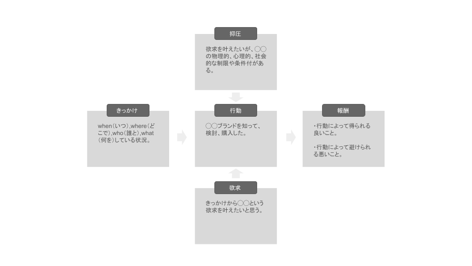 オルタネイトモデル