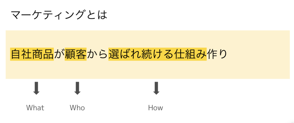 マーケティングの定義