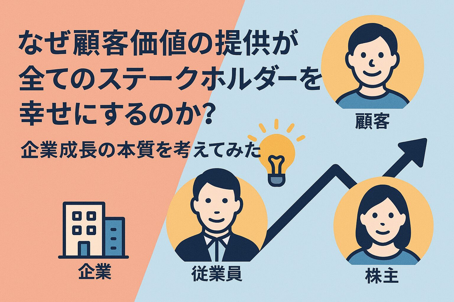 なぜ顧客価値の提供が全てのステークホルダーを幸せにするのか？企業成長の本質を考えてみた