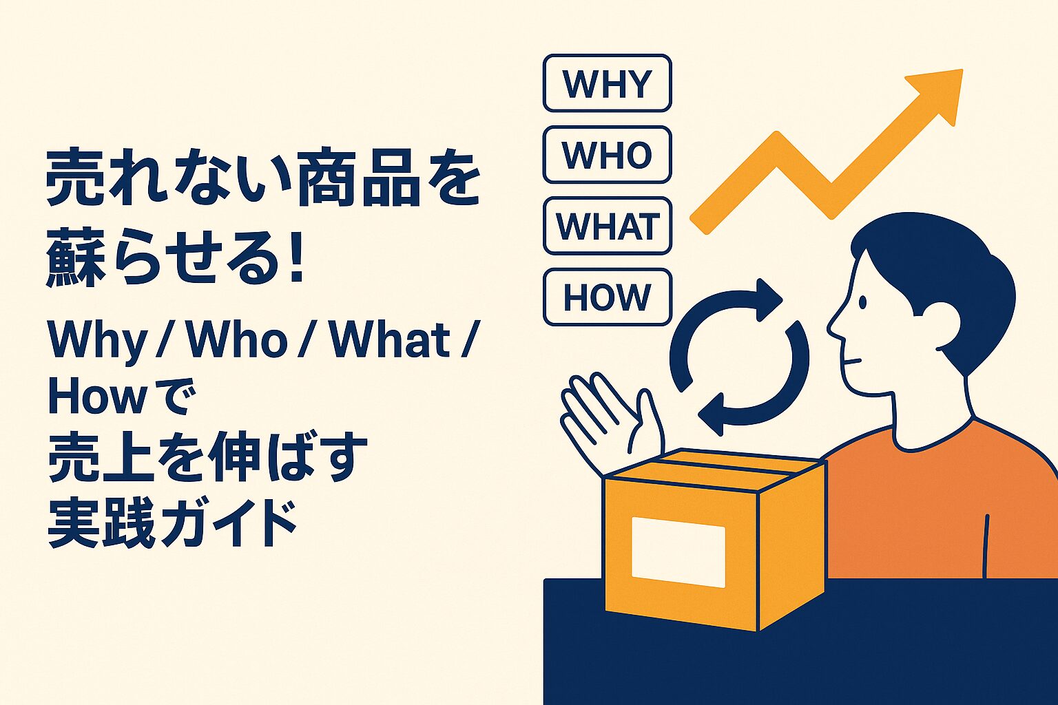 売れない商品を蘇らせる！Why/Who/What/Howフレームワークで売上を伸ばす実践ガイド